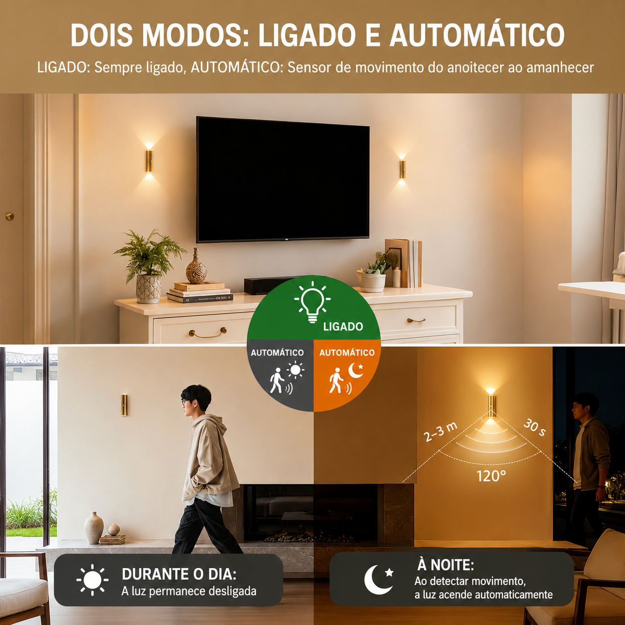 Arandela LED Sensor Movimento 1200mAh